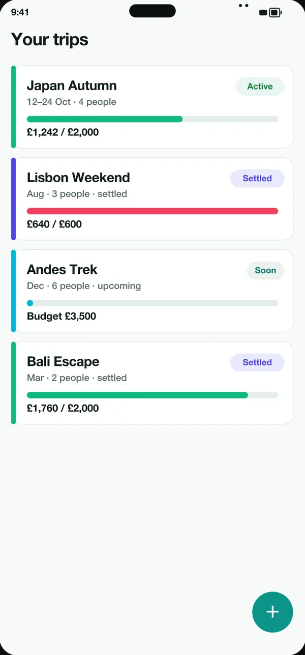 List of trips